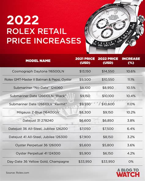 Rolex watch price list